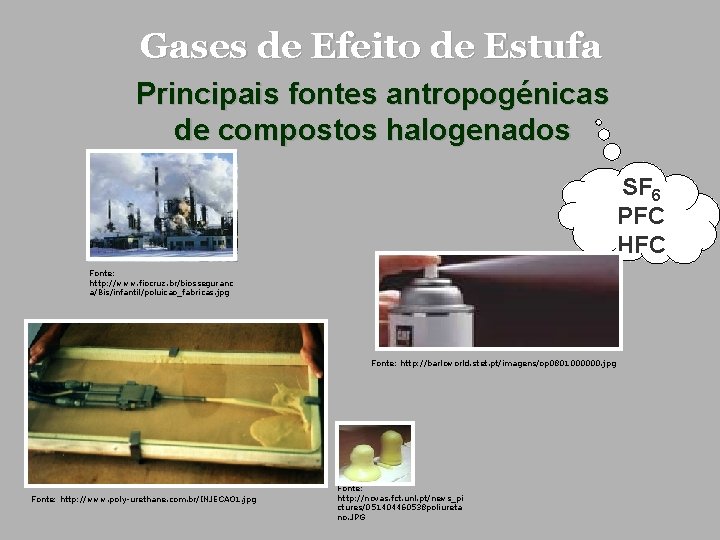 Gases de Efeito de Estufa Principais fontes antropogénicas de compostos halogenados SF 6 PFC