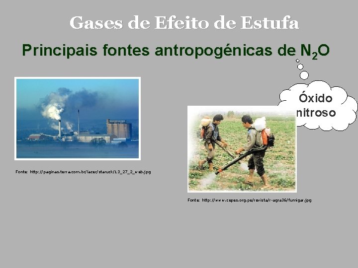 Gases de Efeito de Estufa Principais fontes antropogénicas de N 2 O Óxido nitroso