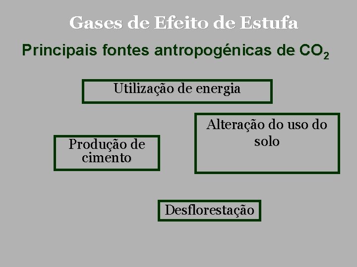 Gases de Efeito de Estufa Principais fontes antropogénicas de CO 2 Utilização de energia