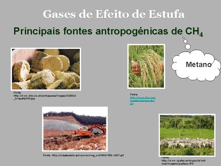 Gases de Efeito de Estufa Principais fontes antropogénicas de CH 4 Metano Fonte: http: