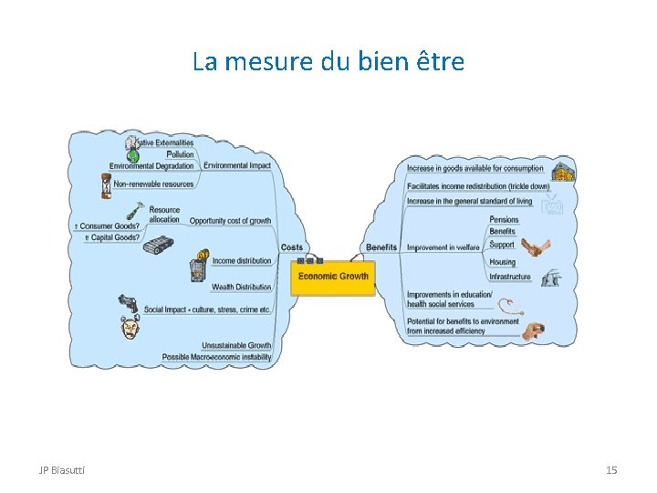 La mesure du bien être JP Biasutti 15 