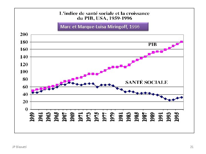 Marc et Marque-Luisa Miringoff, 1996 JP Biasutti 21 