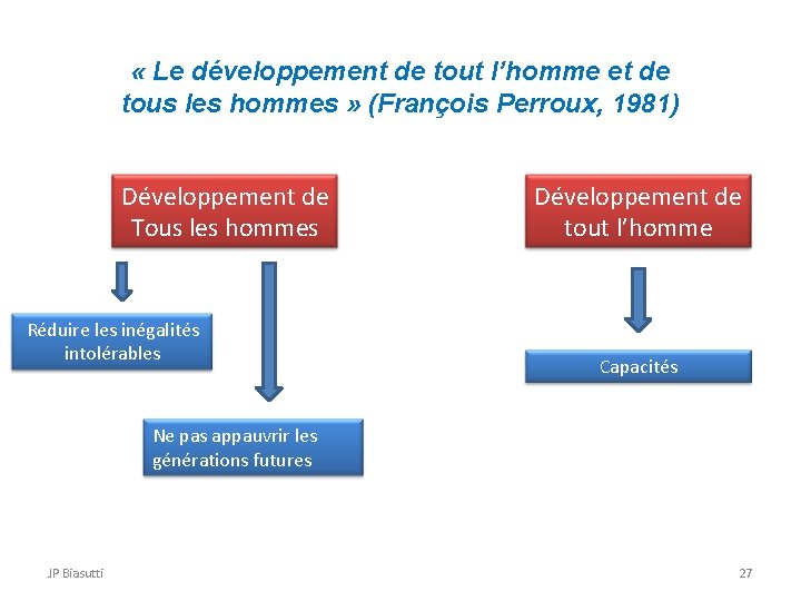  « Le développement de tout l’homme et de tous les hommes » (François