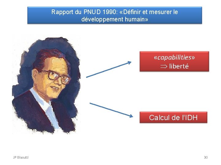 Rapport du PNUD 1990: «Définir et mesurer le développement humain» «capabilities» liberté Calcul de