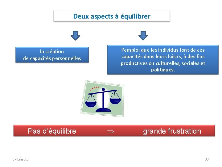 Deux aspects à équilibrer l'emploi que les individus font de ces capacités dans leurs