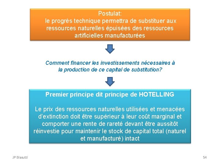 Postulat: le progrès technique permettra de substituer aux ressources naturelles épuisées des ressources artificielles