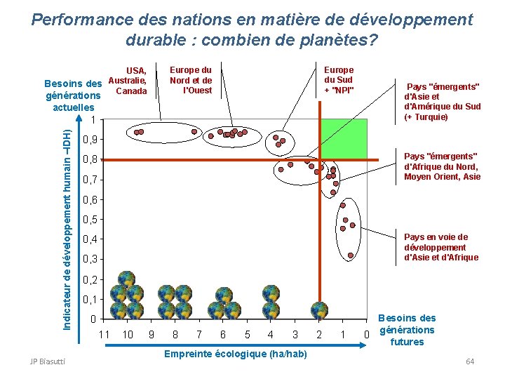 Performance des nations en matière de développement durable : combien de planètes? USA, Australie,