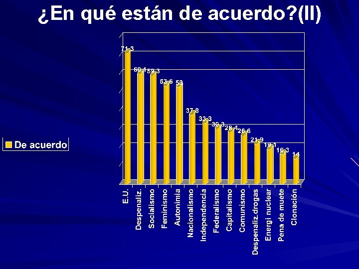 ¿En qué están de acuerdo? (II) 