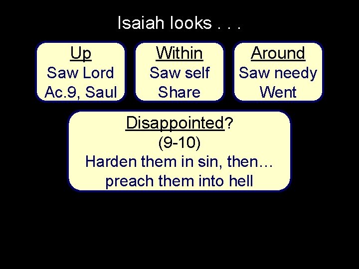 Isaiah looks. . . Up Within Around Saw Lord Ac. 9, Saul Saw self