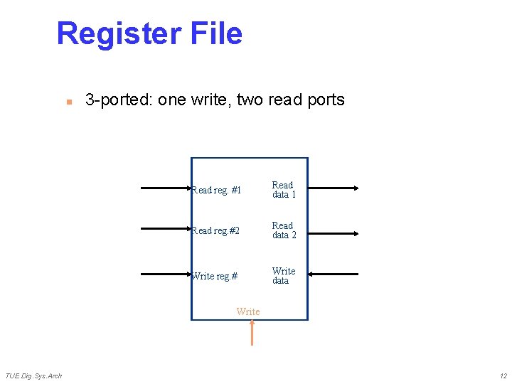 Register File n 3 -ported: one write, two read ports Read reg. #1 Read