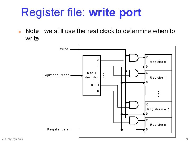 Register file: write port n Note: we still use the real clock to determine