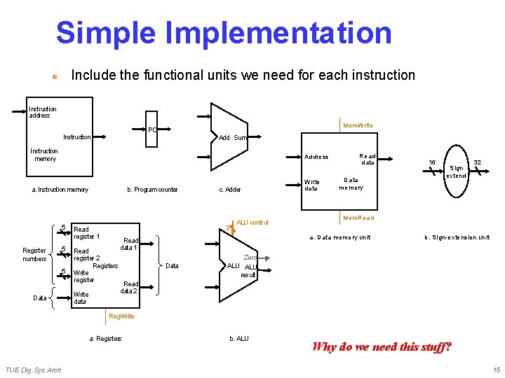 Simple Implementation Include the functional units we need for each instruction n Instruction address