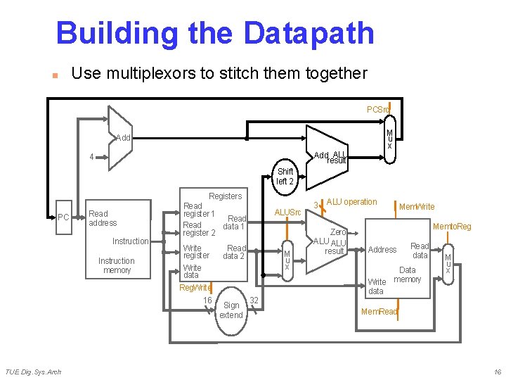 Building the Datapath n Use multiplexors to stitch them together PCSrc M u x