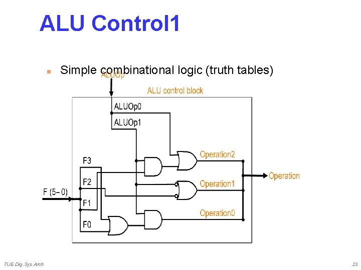 ALU Control 1 n TUE Dig. Sys. Arch Simple combinational logic (truth tables) 23