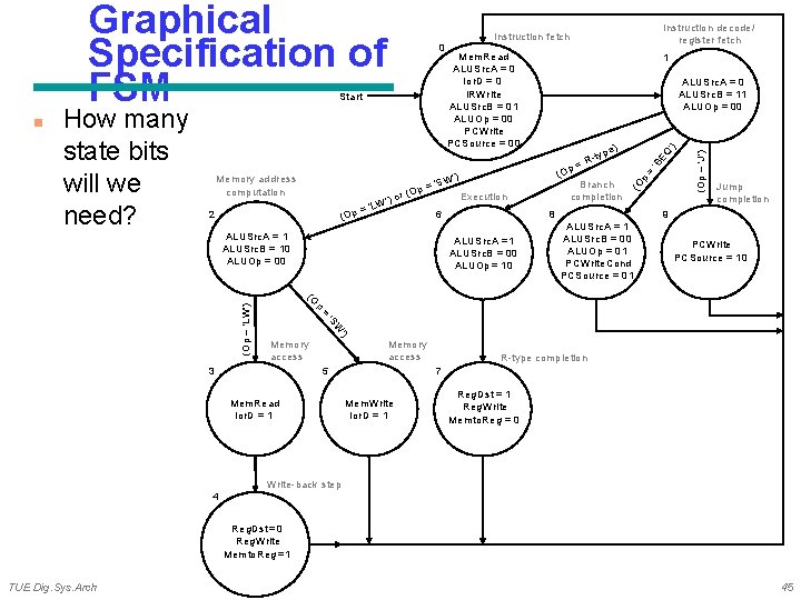 (Op 2 = 'L W' (O ) or 'S p= Branch completion Execution EQ