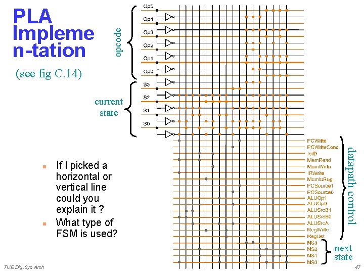 opcode PLA Impleme n-tation (see fig C. 14) current state n If I picked