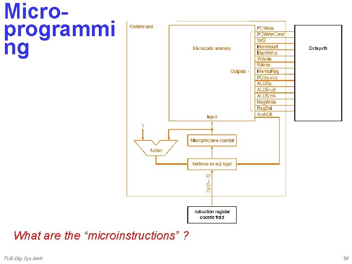 Microprogrammi ng What are the “microinstructions” ? TUE Dig. Sys. Arch 54 