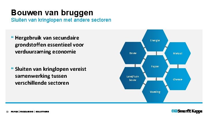 Bouwen van bruggen Sluiten van kringlopen met andere sectoren } Hergebruik van secundaire grondstoffen