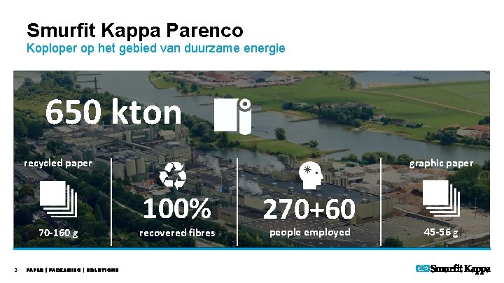 Smurfit Kappa Parenco Koploper op het gebied van duurzame energie 650 kton graphic paper