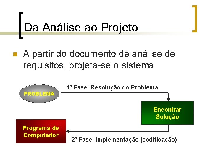 Da Análise ao Projeto n A partir do documento de análise de requisitos, projeta-se