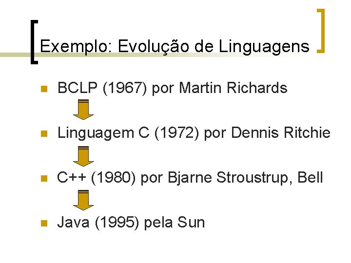 Exemplo: Evolução de Linguagens n BCLP (1967) por Martin Richards n Linguagem C (1972)