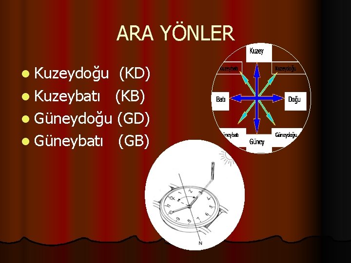 ARA YÖNLER l Kuzeydoğu (KD) l Kuzeybatı (KB) l Güneydoğu (GD) l Güneybatı (GB)