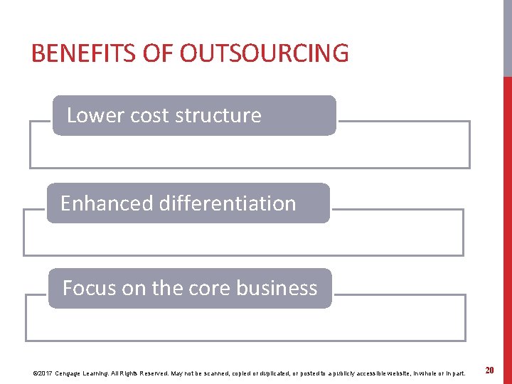 BENEFITS OF OUTSOURCING Lower cost structure Enhanced differentiation Focus on the core business ©