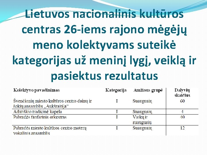 Lietuvos nacionalinis kultūros centras 26 -iems rajono mėgėjų meno kolektyvams suteikė kategorijas už meninį Lietuvos nacionalinis kultūros centras 26 -iems rajono mėgėjų meno kolektyvams suteikė kategorijas už meninį