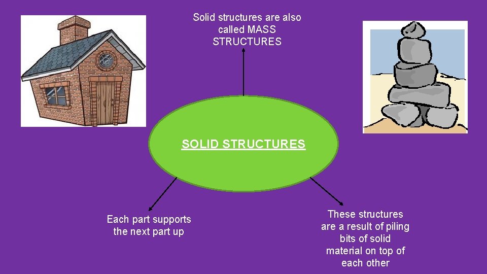 Solid structures are also called MASS STRUCTURES SOLID STRUCTURES Each part supports the next