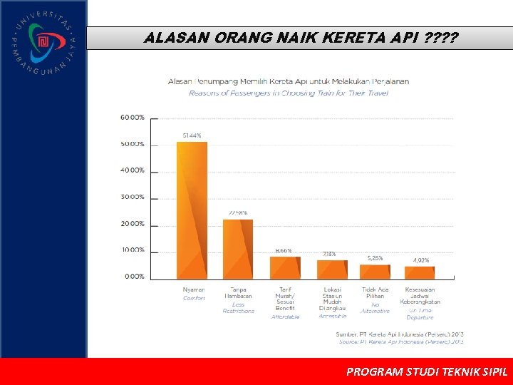 ALASAN ORANG NAIK KERETA API ? ? PROGRAM STUDI TEKNIK SIPIL 