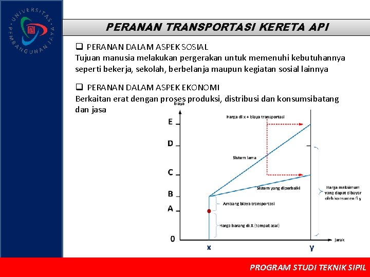 PERANAN TRANSPORTASI KERETA API q PERANAN DALAM ASPEK SOSIAL Tujuan manusia melakukan pergerakan untuk