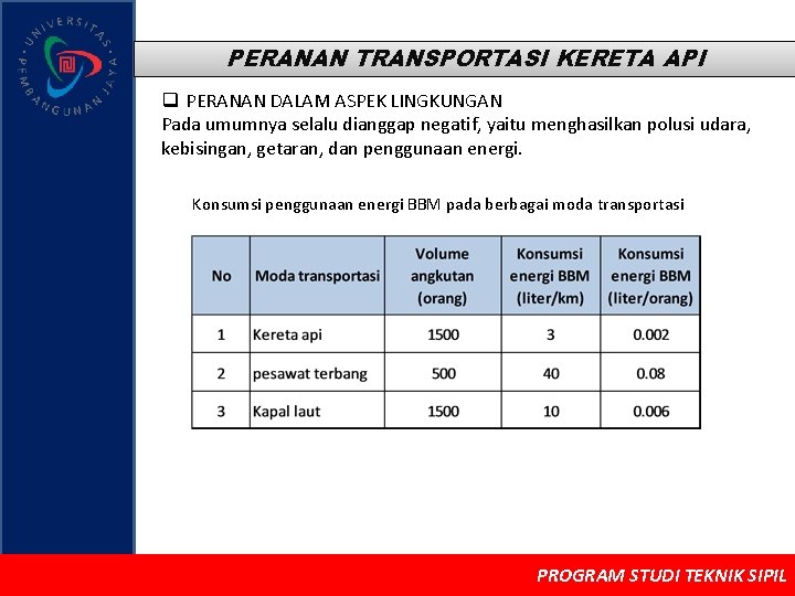 PERANAN TRANSPORTASI KERETA API q PERANAN DALAM ASPEK LINGKUNGAN Pada umumnya selalu dianggap negatif,