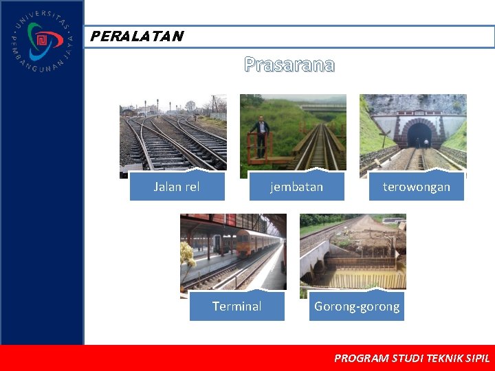 PERALATAN Prasarana Jalan rel jembatan Terminal terowongan Gorong-gorong PROGRAM STUDI TEKNIK SIPIL 