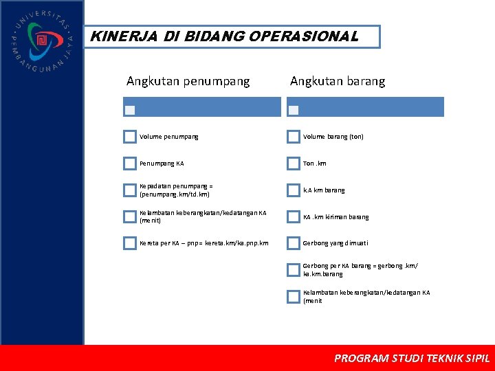 KINERJA DI BIDANG OPERASIONAL Angkutan penumpang Angkutan barang Volume penumpang Volume barang (ton) Penumpang