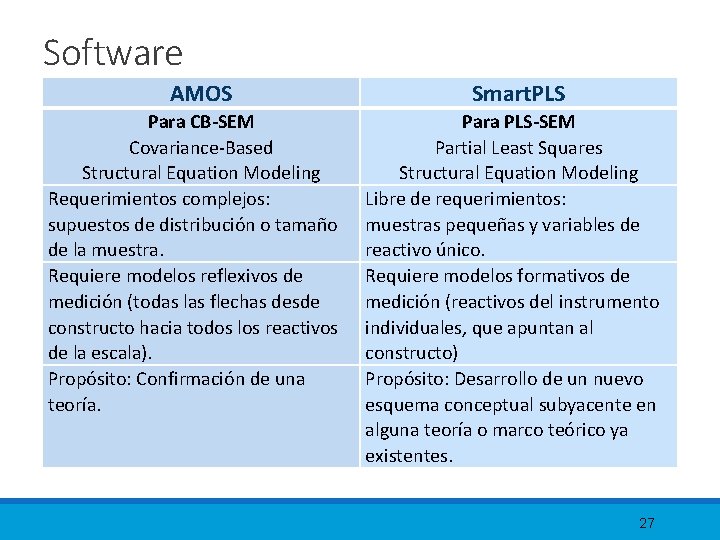 Software AMOS Para CB-SEM Covariance-Based Structural Equation Modeling Requerimientos complejos: supuestos de distribución o