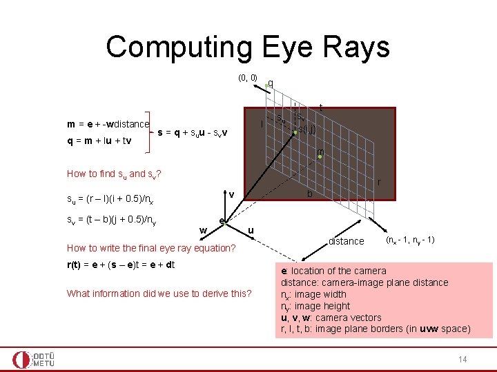 Computing Eye Rays (0, 0) m = e + -wdistance q = m +