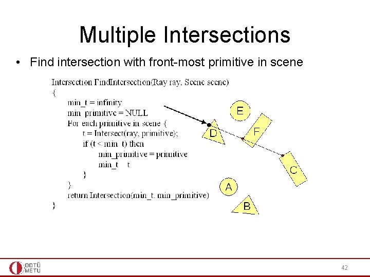 Multiple Intersections • Find intersection with front-most primitive in scene 42 