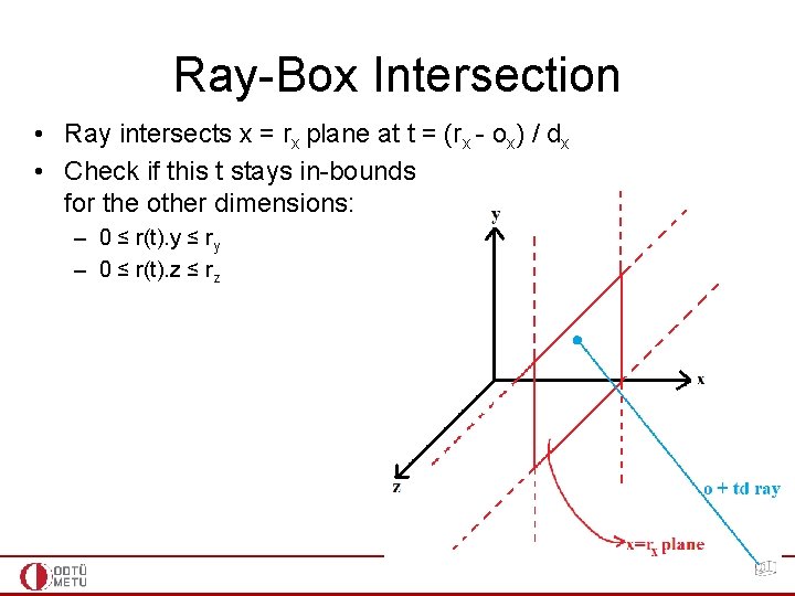 Ray-Box Intersection • Ray intersects x = rx plane at t = (rx -