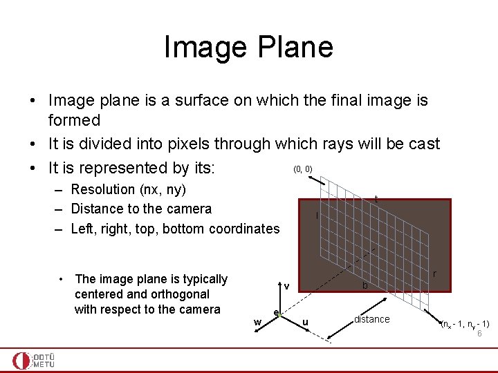 Image Plane • Image plane is a surface on which the final image is