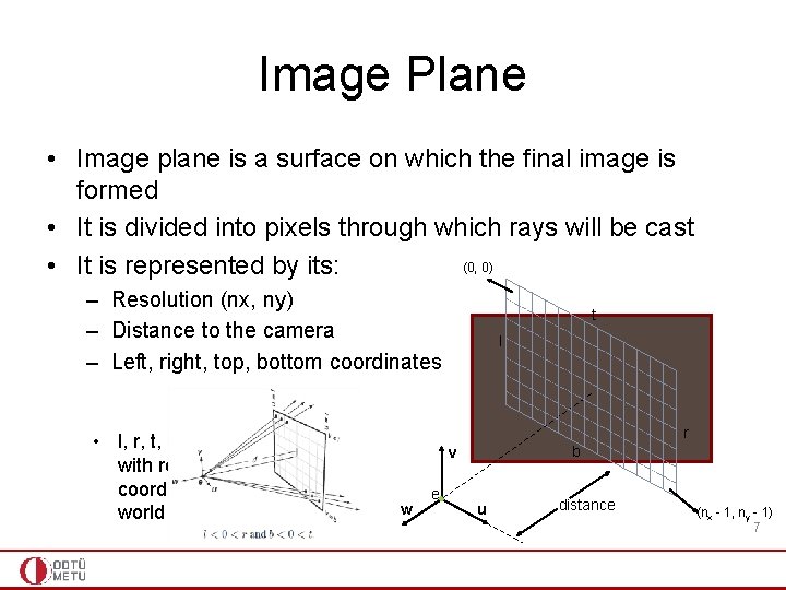 Image Plane • Image plane is a surface on which the final image is