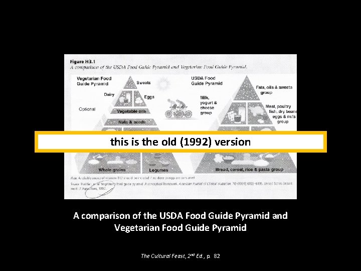 this is the old (1992) version A comparison of the USDA Food Guide Pyramid