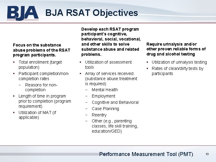 BJA RSAT Objectives Focus on the substance abuse problems of the RSAT program participants.