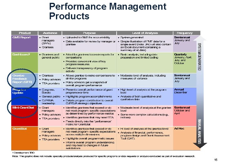 Performance Management Products 15 