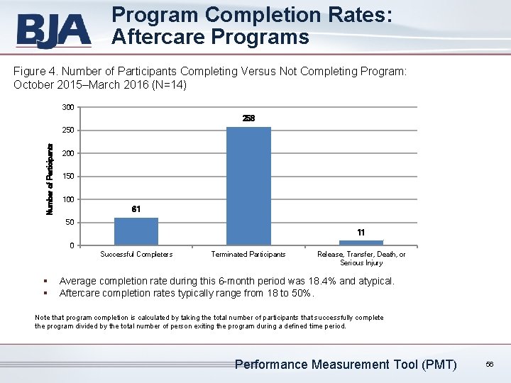 Program Completion Rates: Aftercare Programs Figure 4. Number of Participants Completing Versus Not Completing