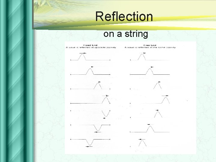 Reflection on a string 