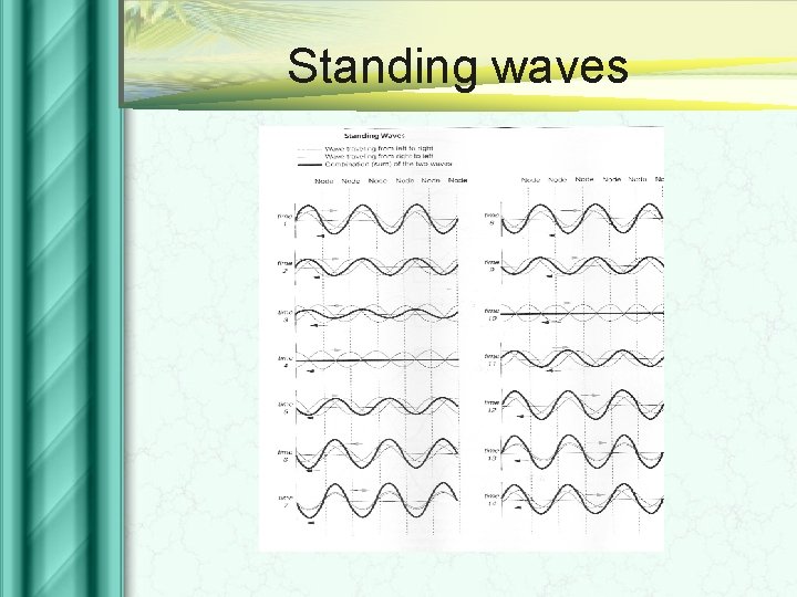 Standing waves 