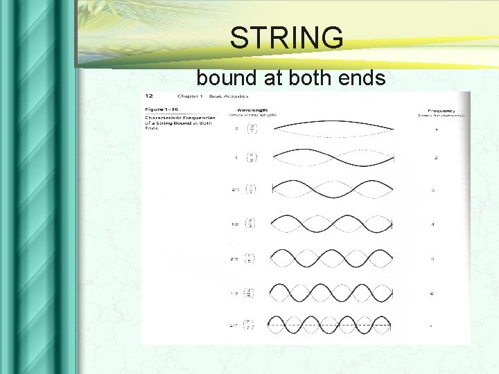 STRING bound at both ends 