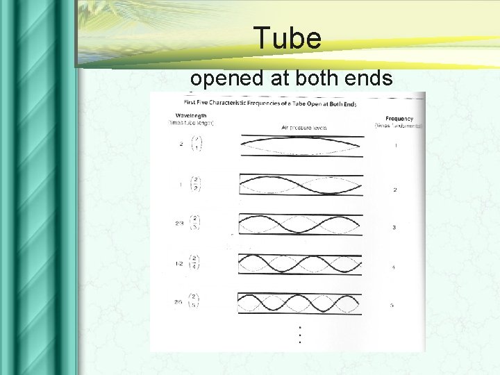 Tube opened at both ends 