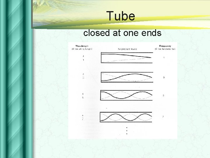 Tube closed at one ends 