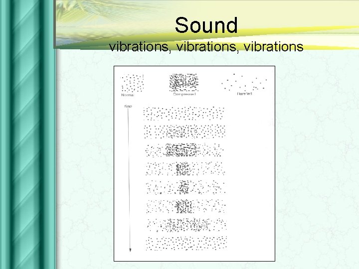 Sound vibrations, vibrations 